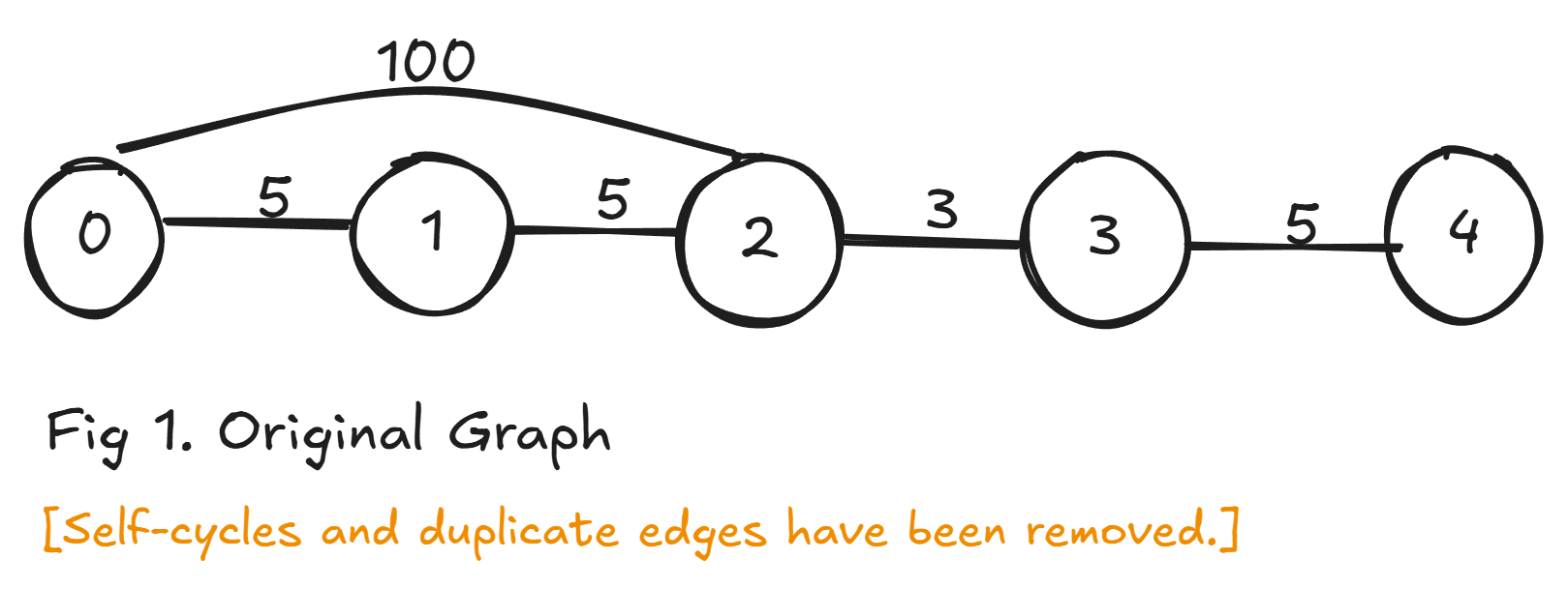 layered-graph-1