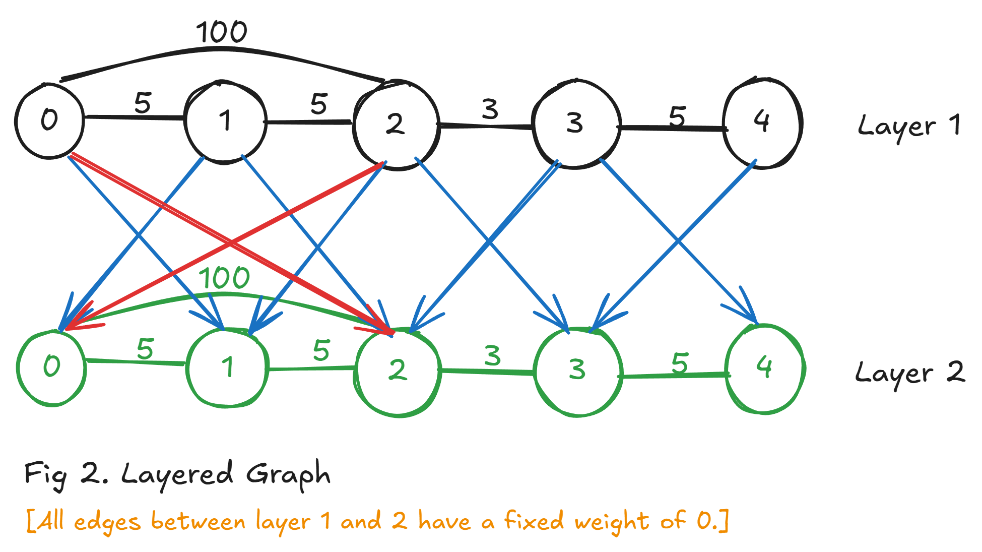 layered-graph-2