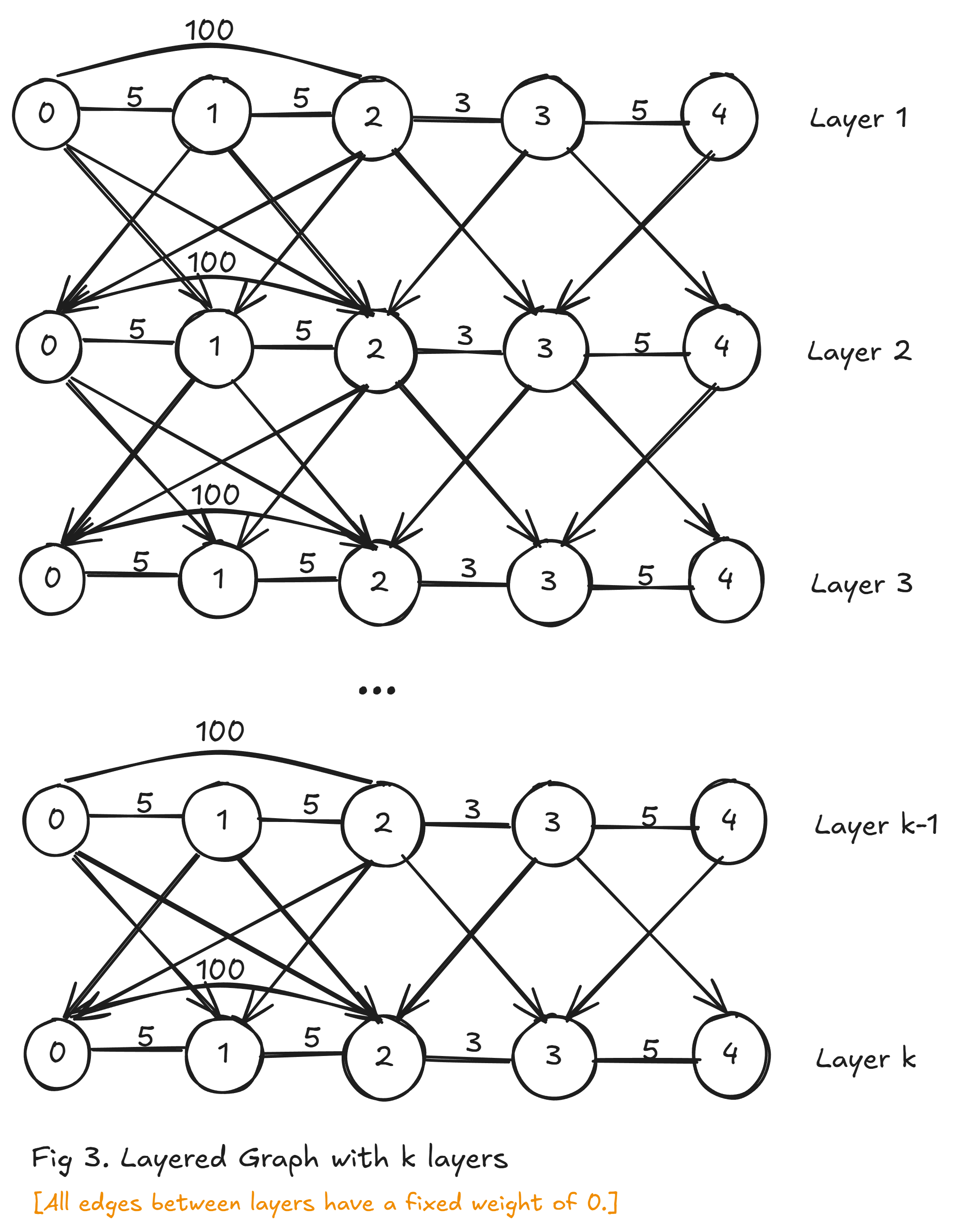 layered-graph-3