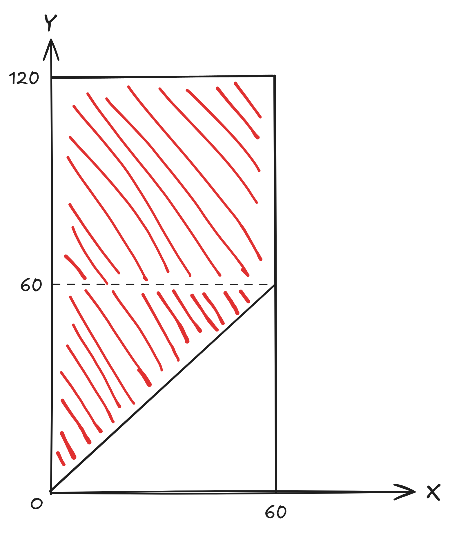 geometric-probability